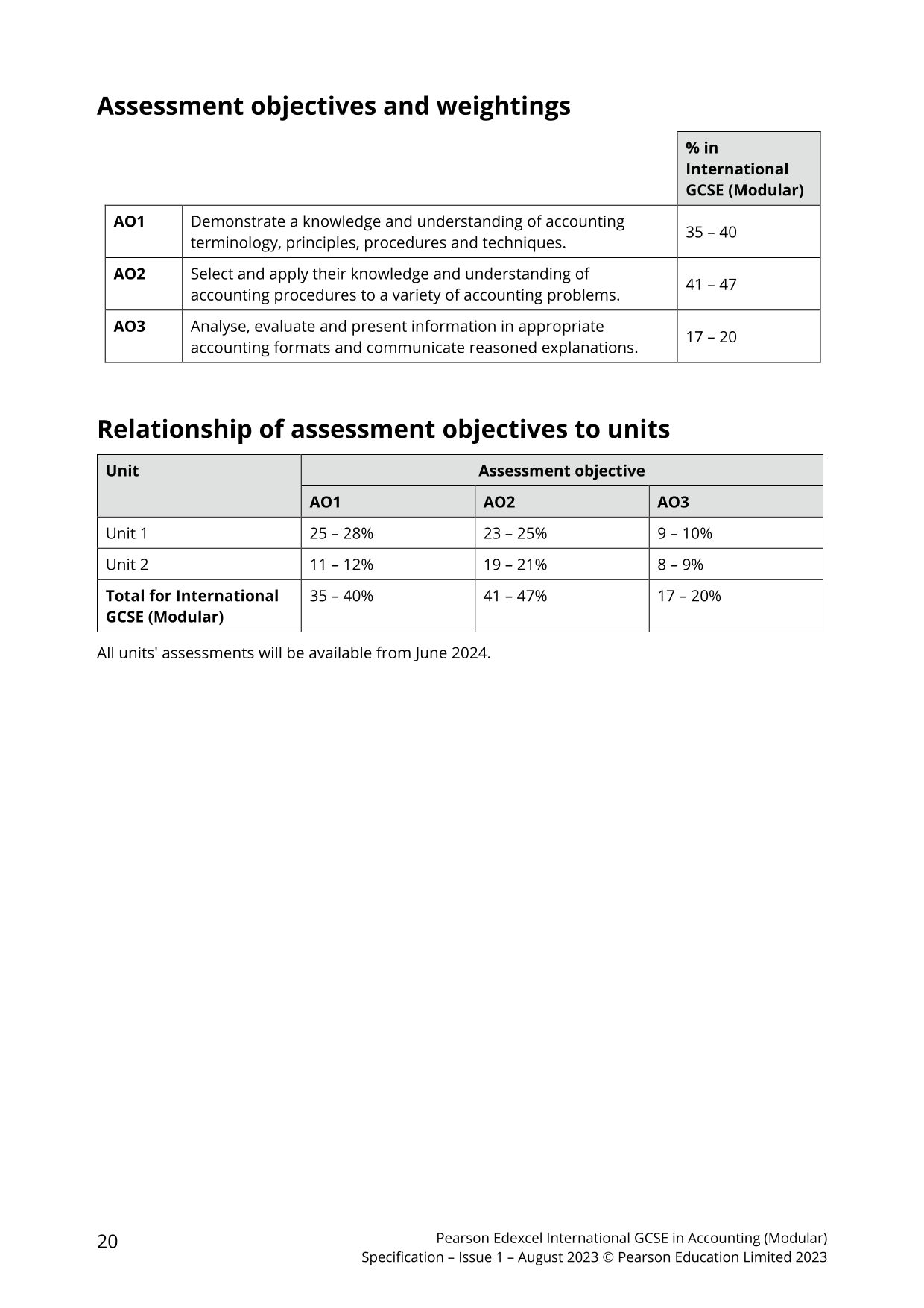 international-gcse-in-accounting-modular-specification-24.jpg
