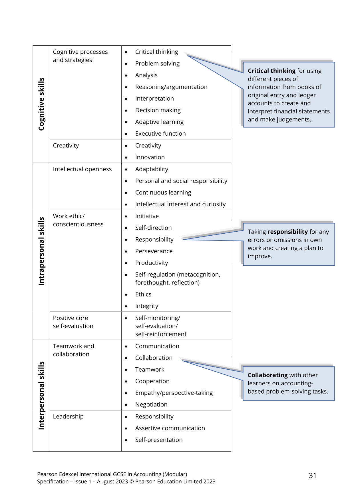 international-gcse-in-accounting-modular-specification-35.jpg