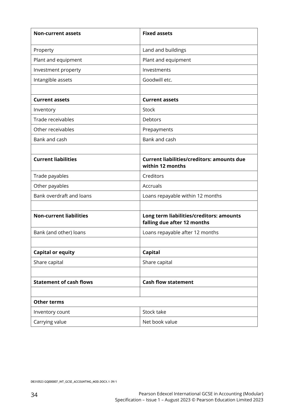 international-gcse-in-accounting-modular-specification-38.jpg